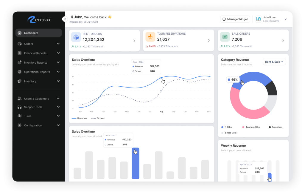 Rentrax Rental Software Dashboard