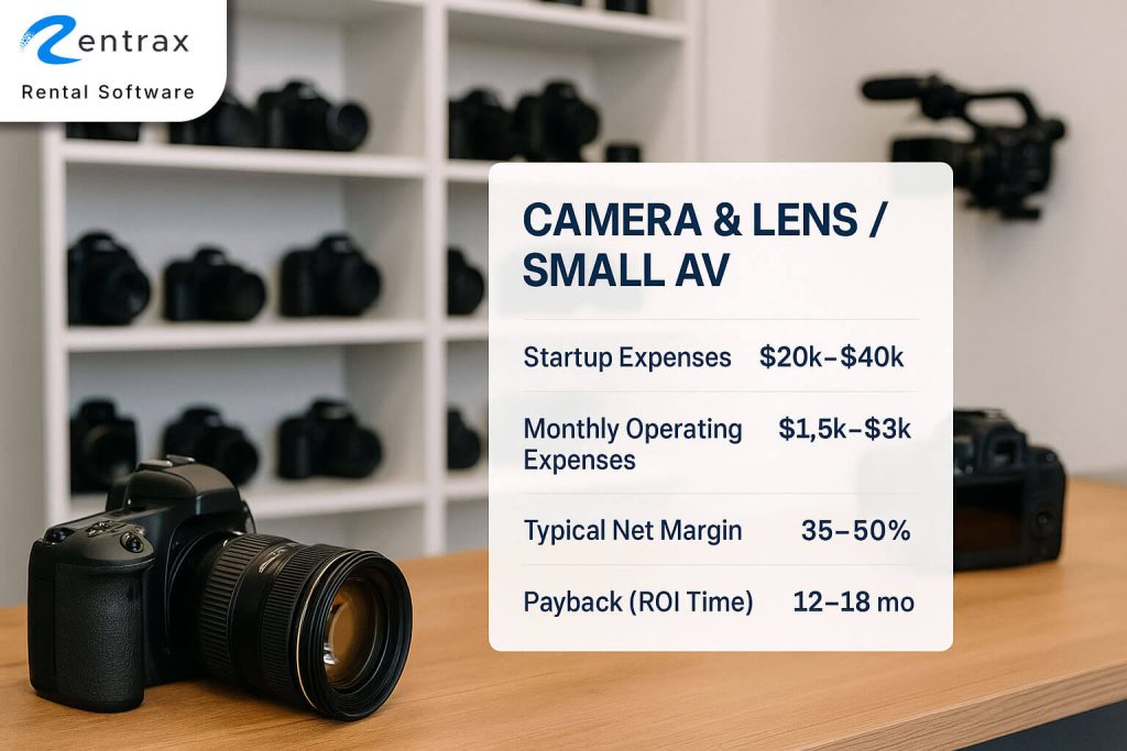 Best Rental Business Ideas - #3 Camera $ Lens & Small AV rental business ideas