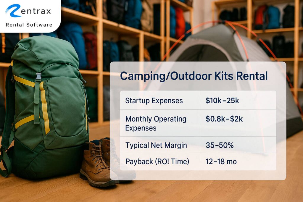 Best Rental Business Ideas - #7 Camping Gear and Outdoor Kit rental business idea