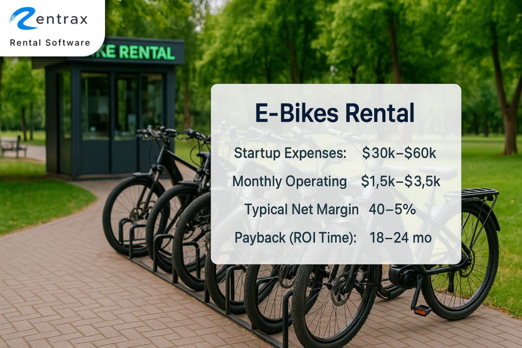 Best Rental Business Ideas - #9 E-bike and E-Scooter rental business idea