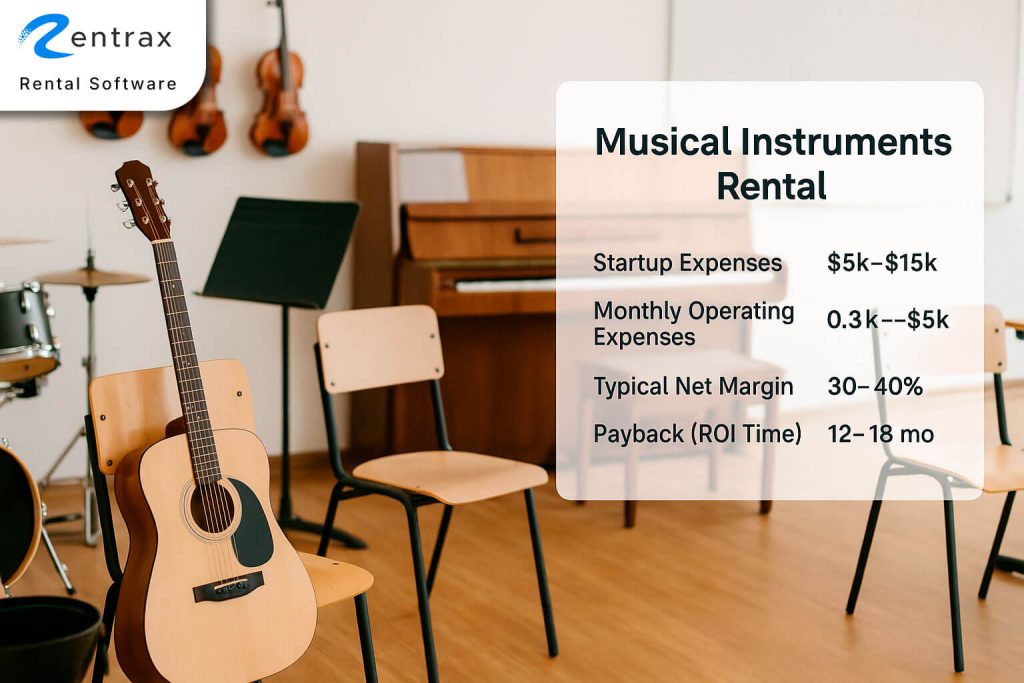 Best Rental Business Ideas - #12 Musical Instruments rental business idea