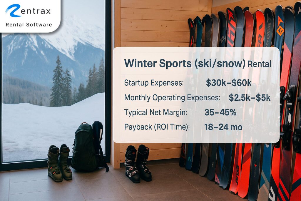 Best Rental Business Ideas - #8 Winter and ski rental business idea