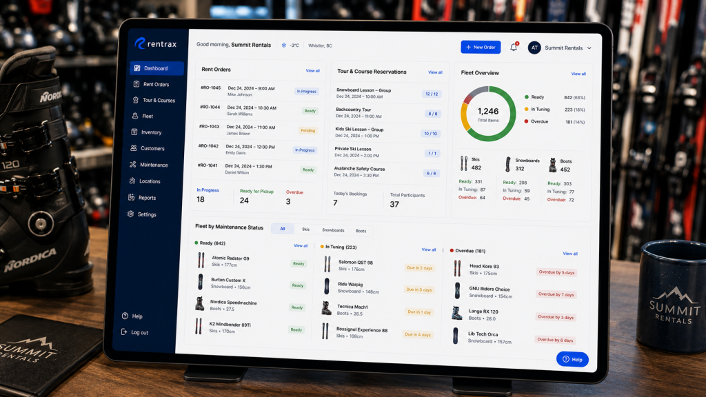 Rentrax Dashboard: Ski & Snow Fleet View